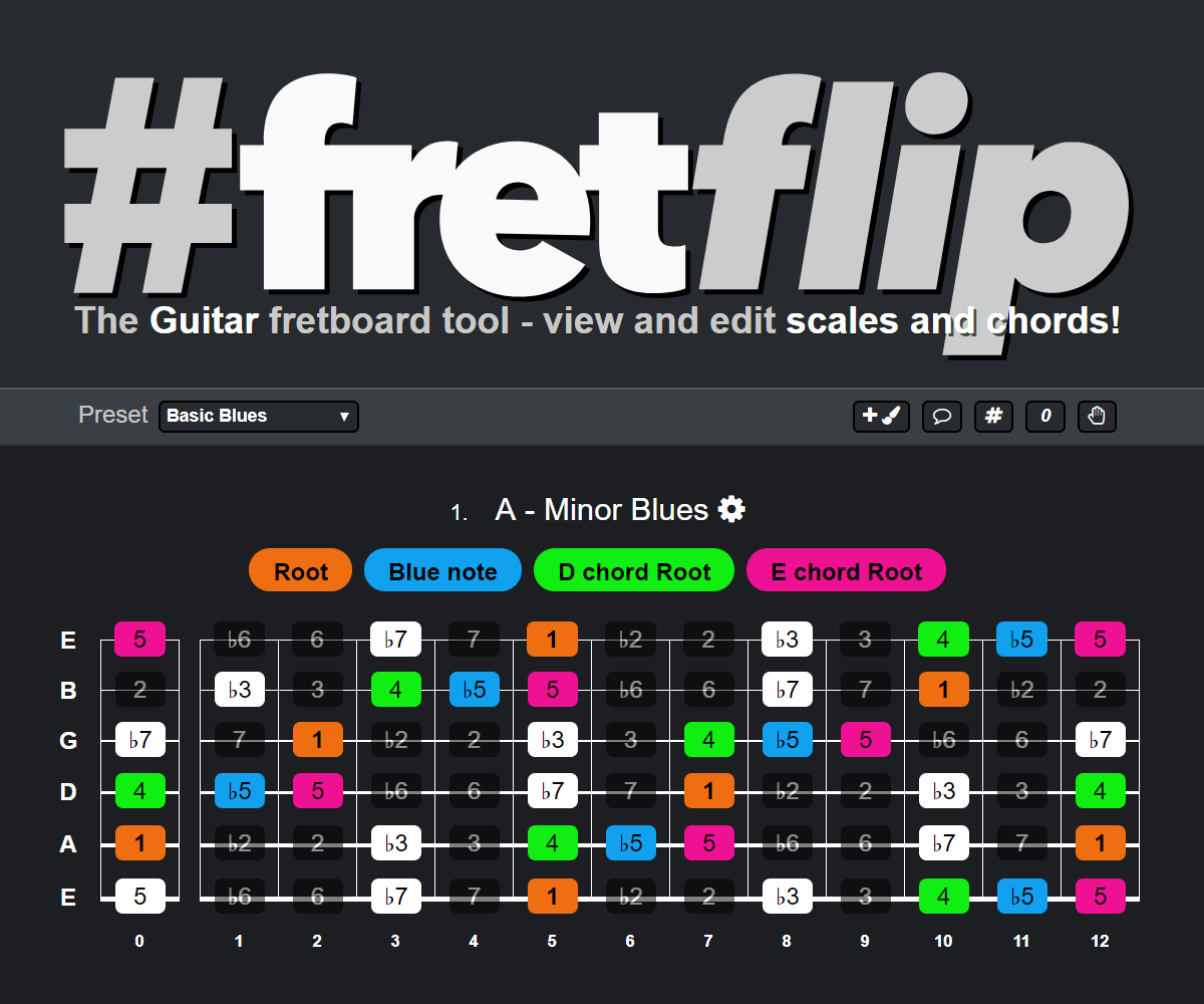 #fretflip